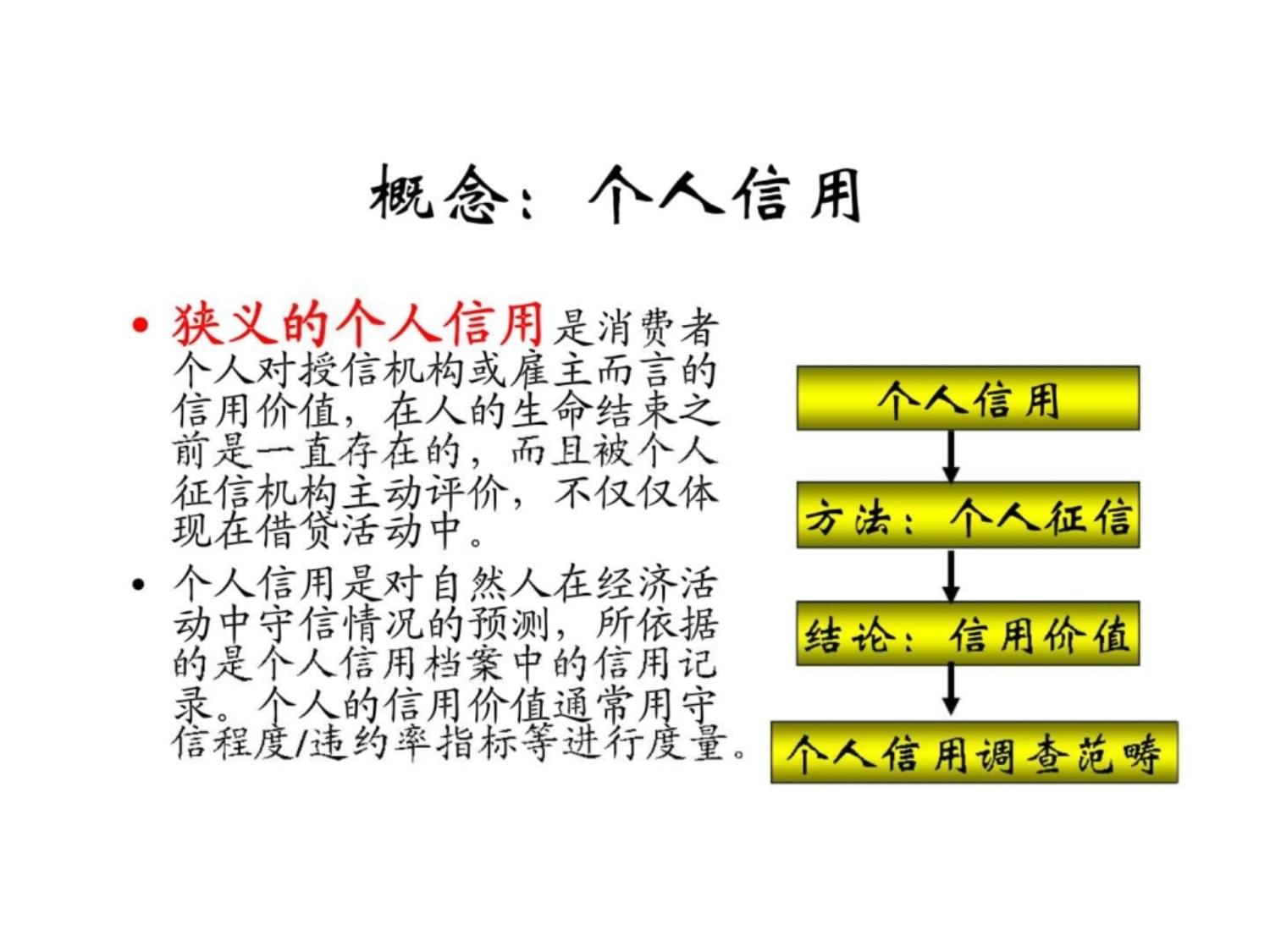 个人信用修复服务 是救星还是陷阱？——基于信用管理的冷思考