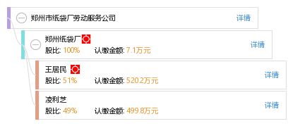探索个人信用修复之路 以郑州市纸袋厂劳动服务公司为例