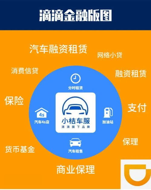 滴滴的金融梦 以个人信用修复服务为支点